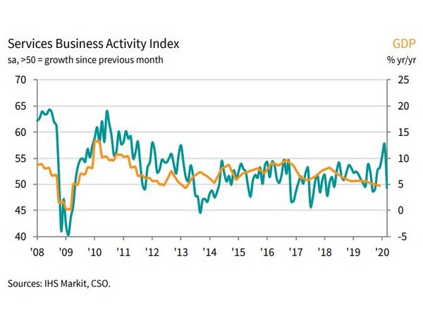 IHS Markit is a world leader in critical information, analytics and solutions for the major industries and markets