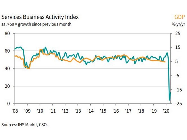 IHS Markit is a world leader in critical information, analytics and solutions for the major industries and markets.