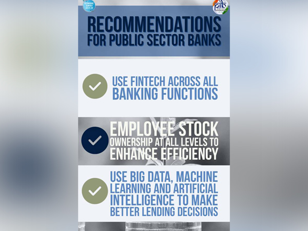 Public sector banks (PSBs) with about 70 per cent of the market share in Indian banking have an onus of supporting the Indian economy and fostering its economic development.