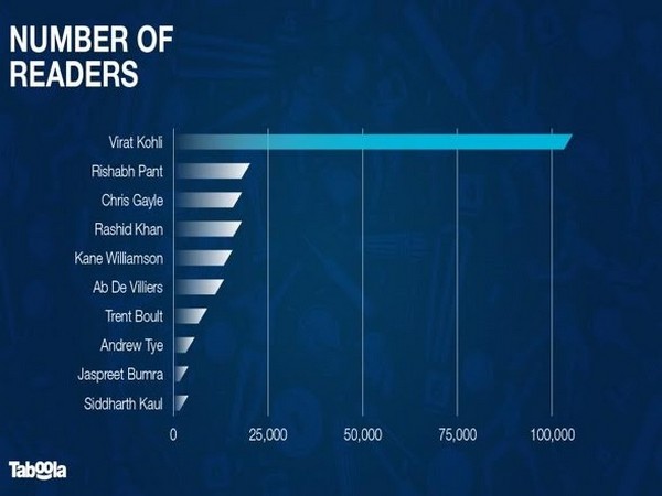 Number of Readers