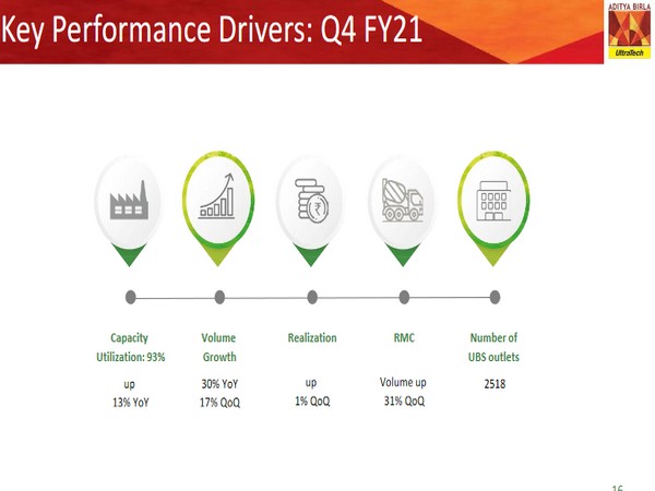 The company operations span across India, UAE, Bahrain and Sri Lanka