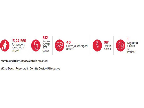 Screengrab from Union Health Ministry website. Photo/ANI