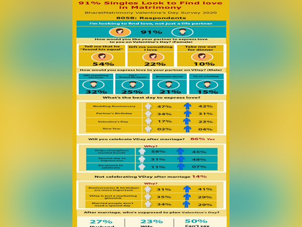 Valentine's Day Survey 2020