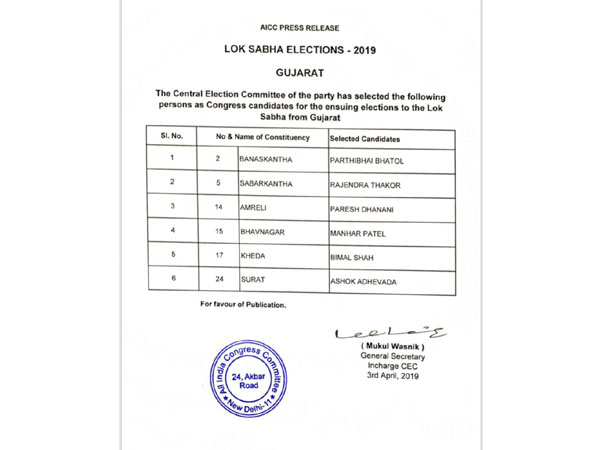 Congress list of six candidates from Gujarat