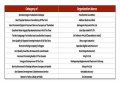 
      
      Winners of the Business Excellence Award 2021 fecilitated by...
      
      