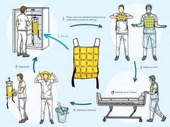 
      
      Cooling vests alleviate perceptual heat strain perceived by...
      
      