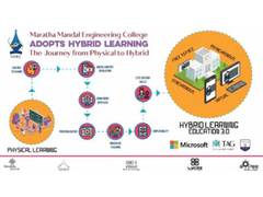 
      
      Maratha Mandal Engineering College to implement Hybrid Learning 
      
      