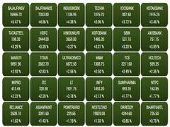
      
      Sensex surges 1,564 points; broad-based rally at Indian equities
      
      
