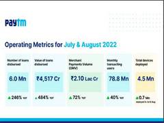 
      
      Paytm's leadership position in payments, credit ops strengthens
      
      