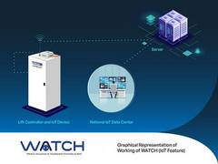 
      
      Johnson Lifts launches an IoT based technological feature
      
      