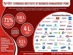 
      
      Summer Placements concludes at SIBM Pune
      
      