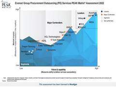 
      
      Nexdigm named in Everest Group's Global PEAK Matrix 
      
      