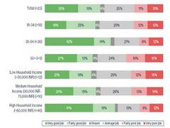 
      
      People of India satisfied with Government Measures
      
      