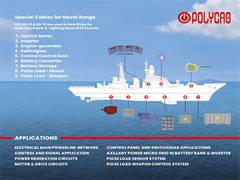 
      
      Polycab India showcases its new-age range for Defense sector
      
      