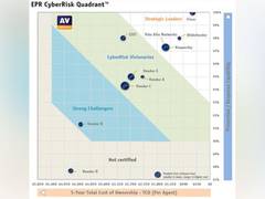 
      
      AV-Comparatives': Total Cost of Ownership report 
      
      