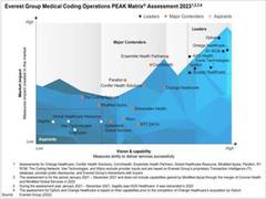
      
      Omega Healthcare named a Leader in Medical Coding Operations 
      
      