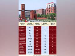 
      
      With 185th rank CU becomes youngest university to feature
      
      