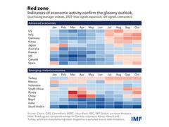 
      
      Global growth outlook 