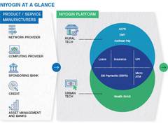 
      
      Fintechs Paving India's Path Towards Financial Inclusion
      
      