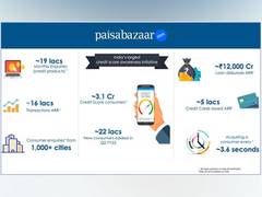 
      
      Paisabazaar reaches annualized rates of Rs 12,000 crore loan
      
      