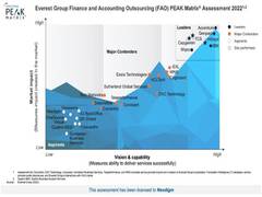 
      
      Nexdigm named again in Everest Group's Global PEAK Matrix
      
      