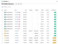 
      
      YES WORLD Token now supports 8 Trading Pairs
      
      