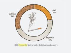 
      
      Tax arbitrage makes smuggling of cigarettes into India favourable
      
      