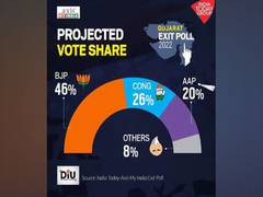 
      
      India Today-Axis-My-India exit polls get Gujarat
      
      