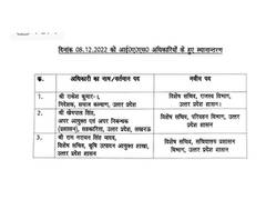 
      
      3 IAS officers transferred in Uttar Pradesh
      
      