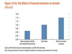 
      
      Greater financial inclusion associated with poverty cut: IMF
      
      