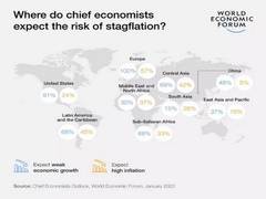 
      
      WEF: Global recession likely in 2023, say economists
      
      