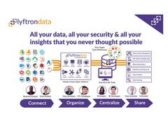 
      
      Lyftrondata launched SAAS ETL Platform for instant analytics
      
      