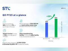 
      
      STL continues positive momentum towards global leadership
      
      