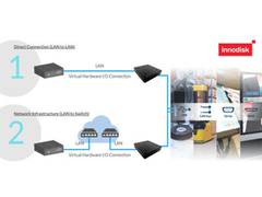 
      
      InnoEx Virtual I/O Expansion Module Drives Implementation
      
      