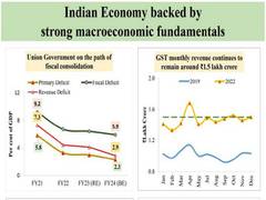 
      
      Indian economy backed by strong fundamentals; check datapoints
      
      