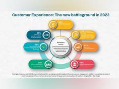 
      
      65 per cent of marketers say delivering an Optimal Customer
      
      