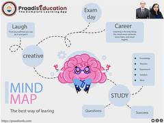 
      
      Praadis Education rolls out 'Mind Maps' feature
      
      
