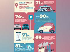 
      
      Urban Mobility Happiness Survey revelations 
      
      