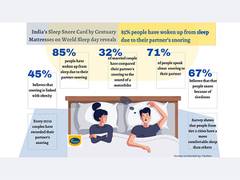 
      
      India's Sleep Snore Card by Centuary Mattresses 
      
      