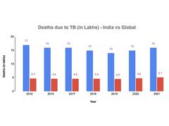 
      
      HaystackAnalytics rolls out TB Fundraising Campaign
      
      
