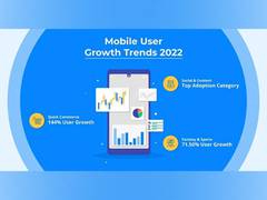 
      
      Truecaller launches second edition of Mobile User Growth Trend 
      
      