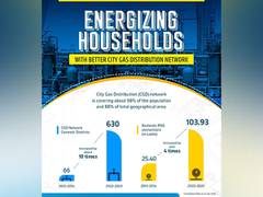 
      
      Piped gas network in India increased 10 times under Modi govt
      
      
