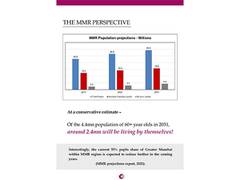 
      
      In Mumbai region, 2.4 mn seniors will be living alone by 2031
      
      