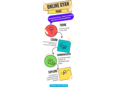 
      
      OnlineGyanPoint : Bridging the gap in Indian education
      
      