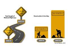 
      
      Impetus to Road Infrastructure under Bharatmala Pariyojana
      
      