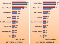 
      
      India chooses to make electronics as its next big export segment
      
      