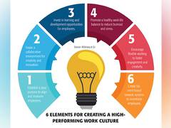 
      
      Creating a positive workplace environment
      
      