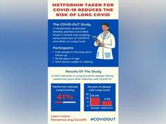 
      
      Treating COVID with Metformin reduces Long COVID rates
      
      