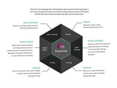 
      
      Thore Network set to introduce Thorecoin 2.0 with AI capabilities
      
      