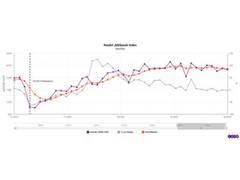 
      
      Why India's Labour Market needs traditional, alternative data 
      
      